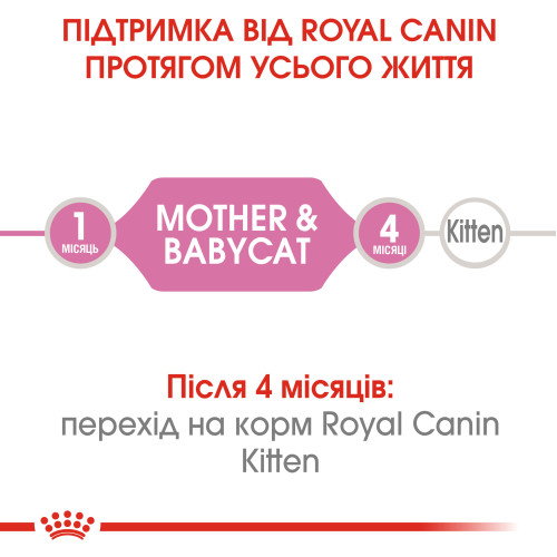 Вологий корм для новонароджених кошенят ROYAL CANIN MOTHER/BABYCAT Cans 195г